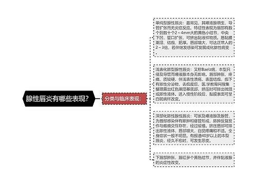 腺性唇炎有哪些表现？