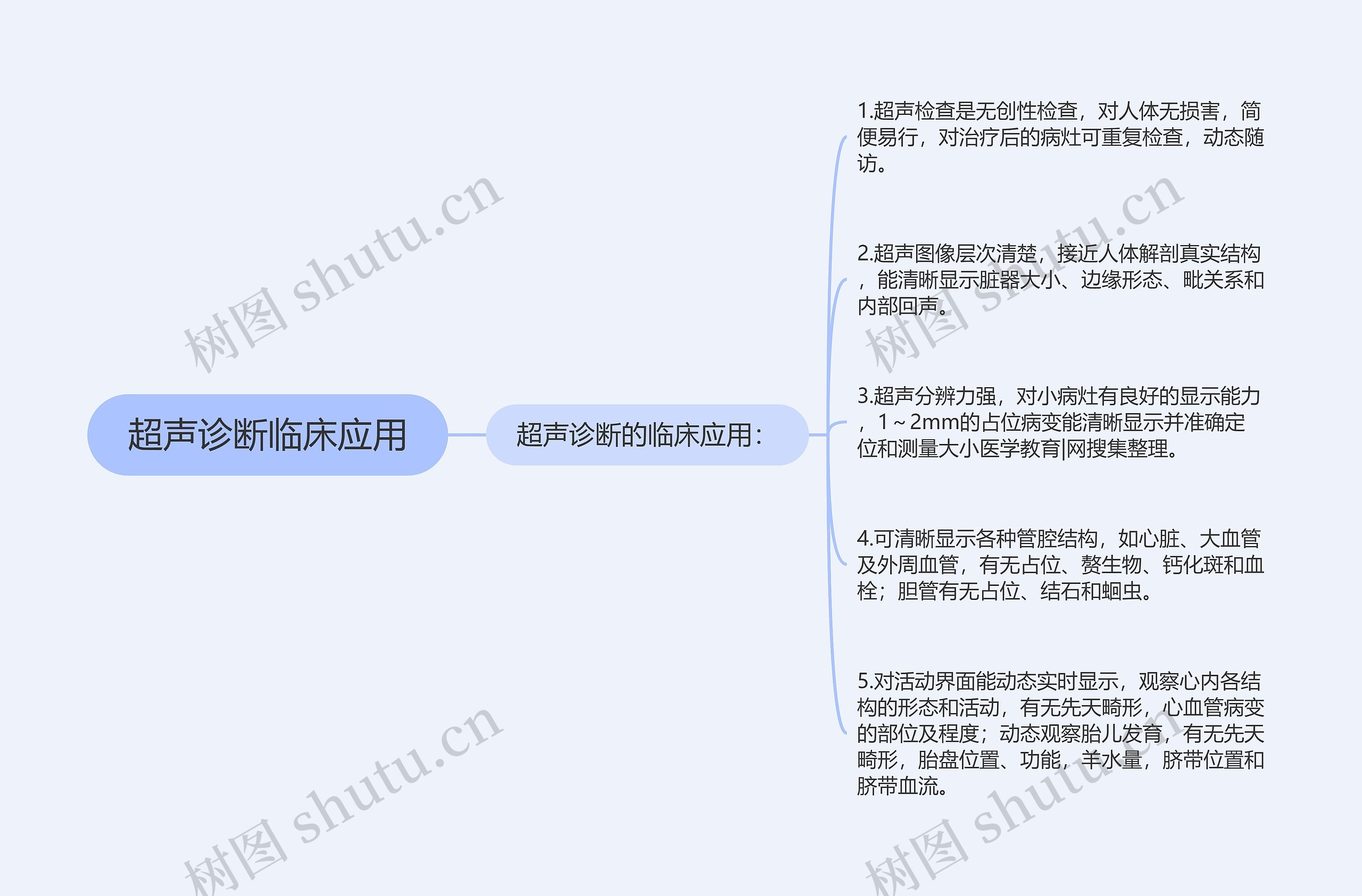 超声诊断临床应用