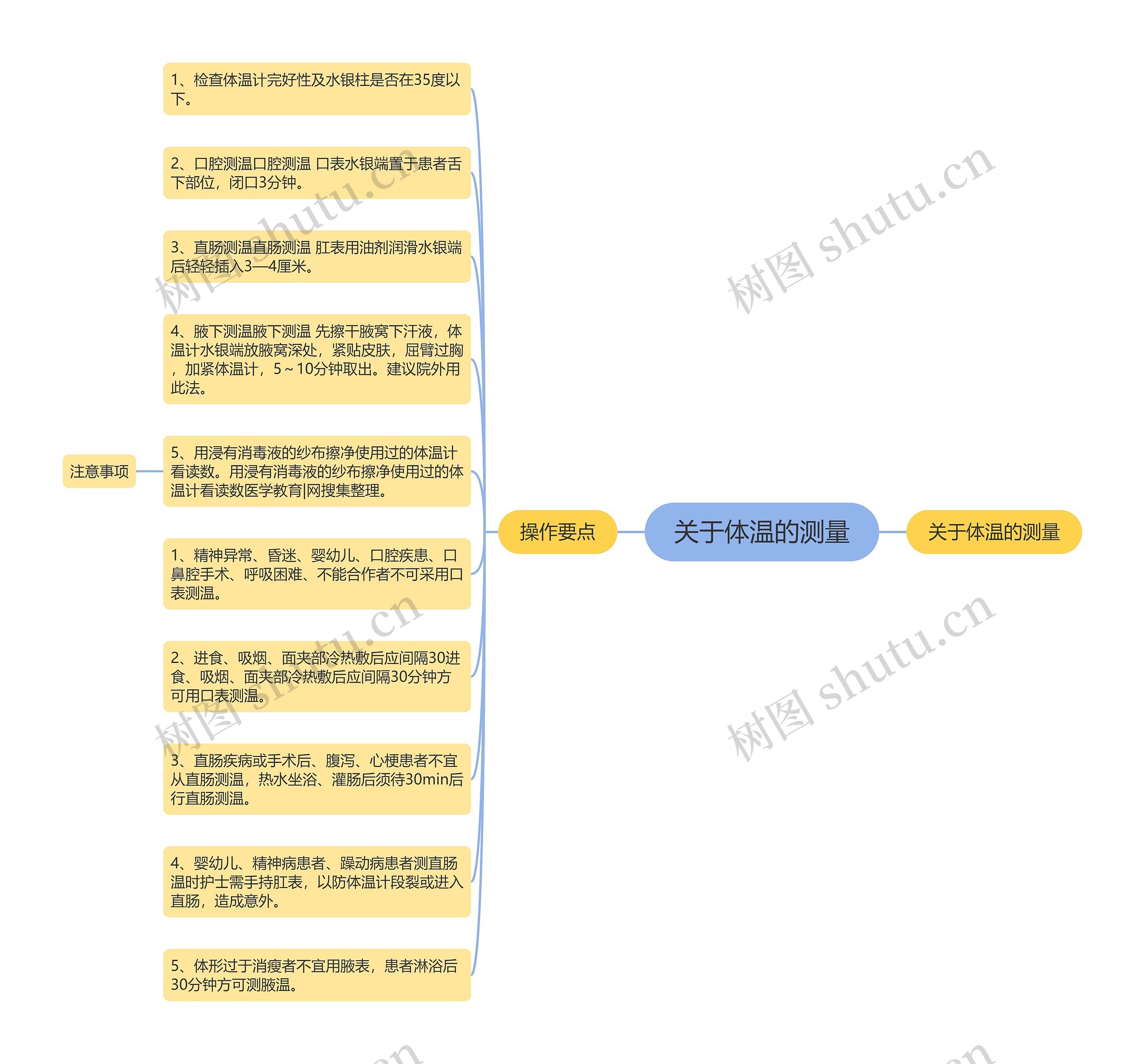 关于体温的测量