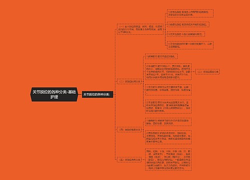 关节脱位的各种分类-基础护理