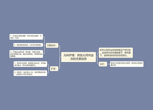 儿科护理：新生儿颅内出血的主要症状