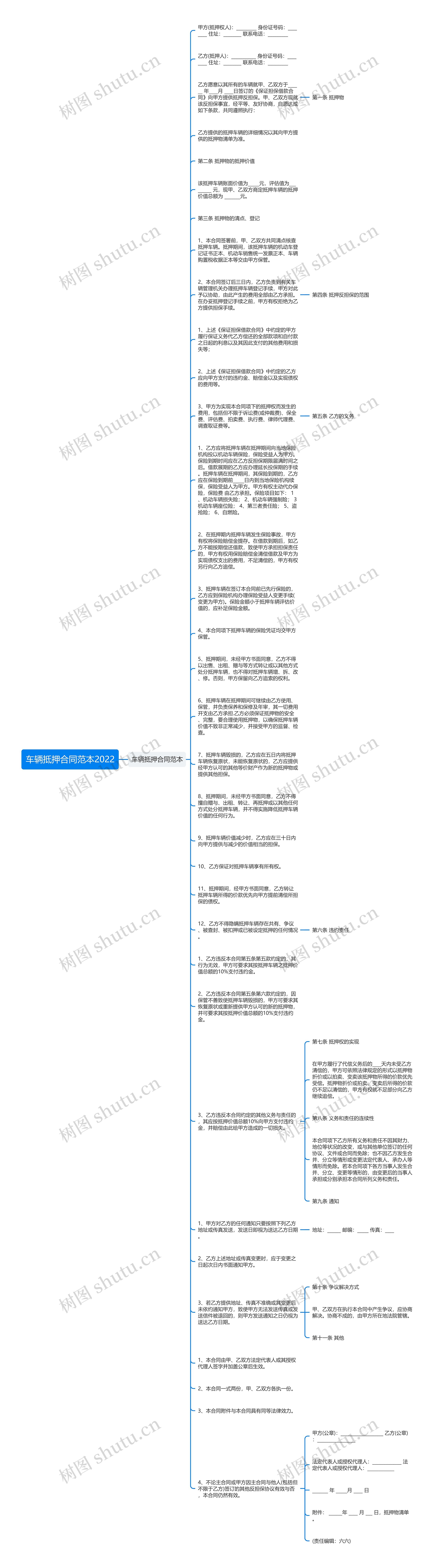 车辆抵押合同范本2022思维导图