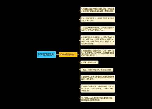 ICU管理原则