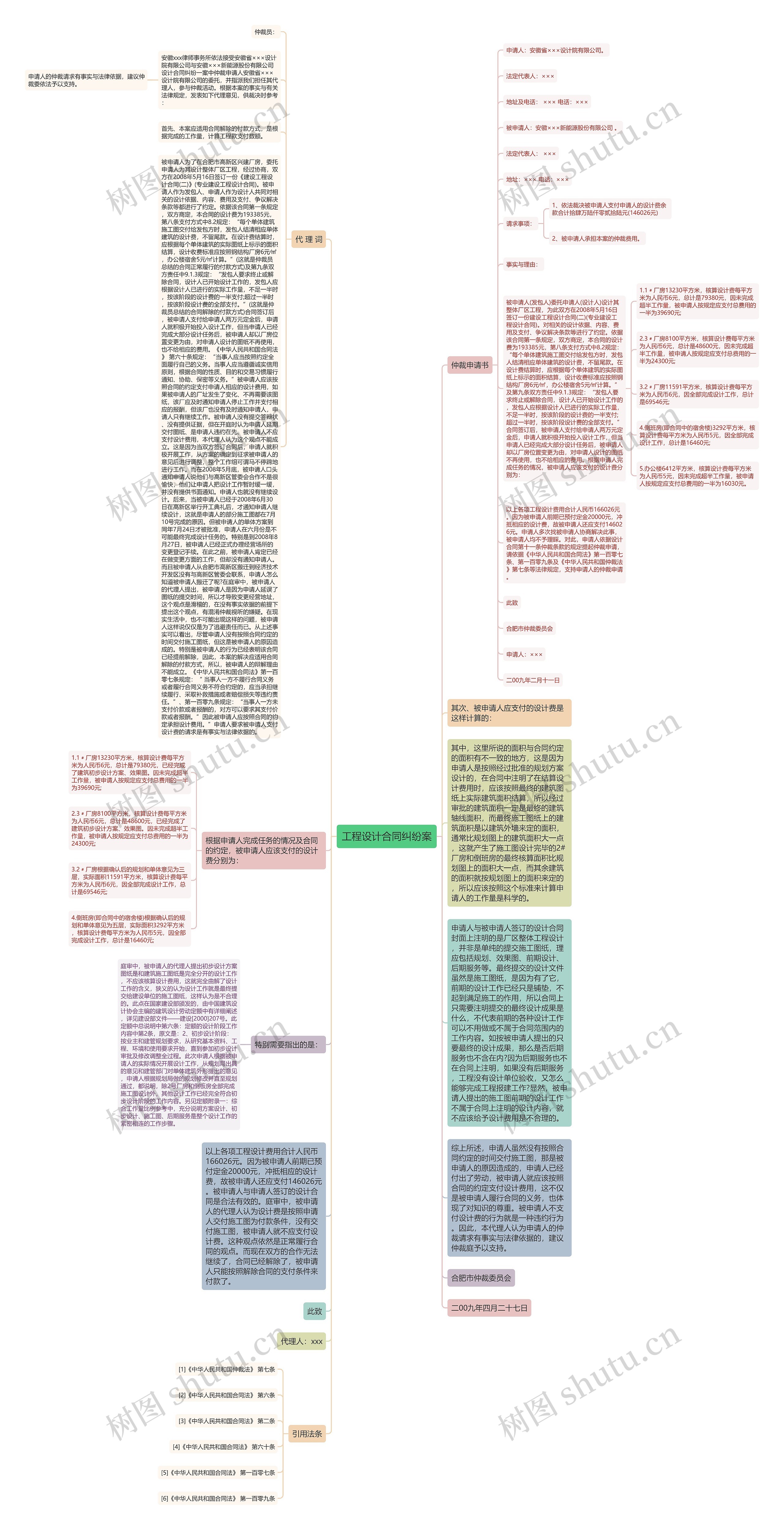 工程设计合同纠纷案思维导图