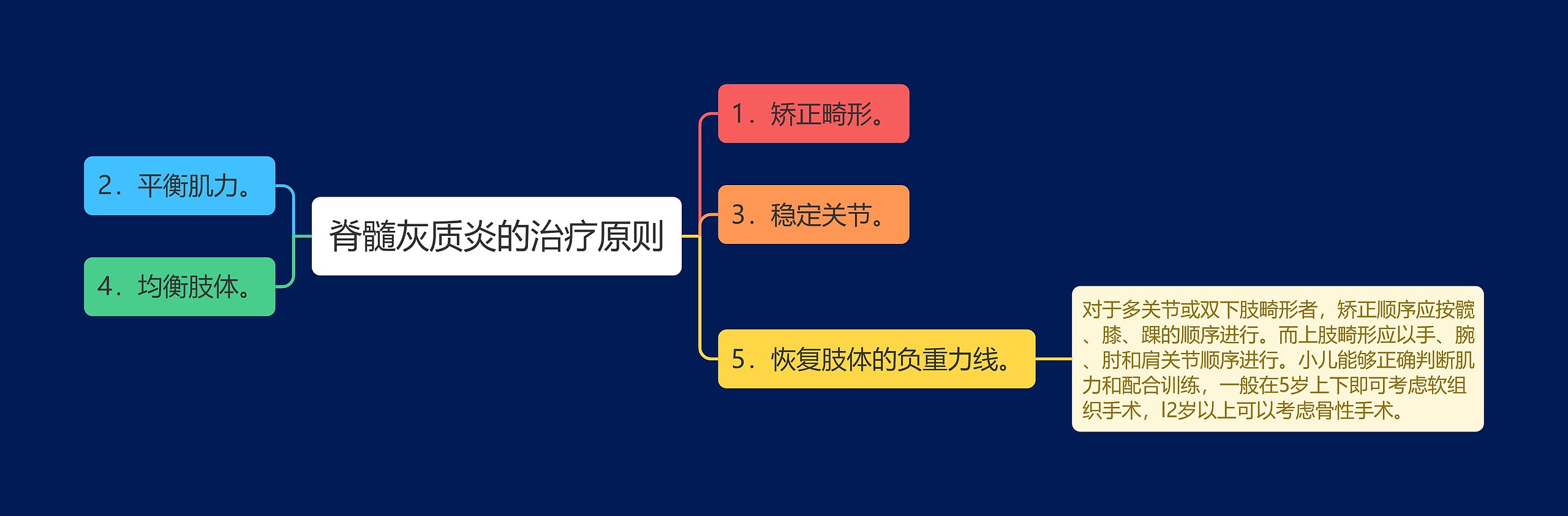 脊髓灰质炎的治疗原则 脊髓灰质炎的治疗原则