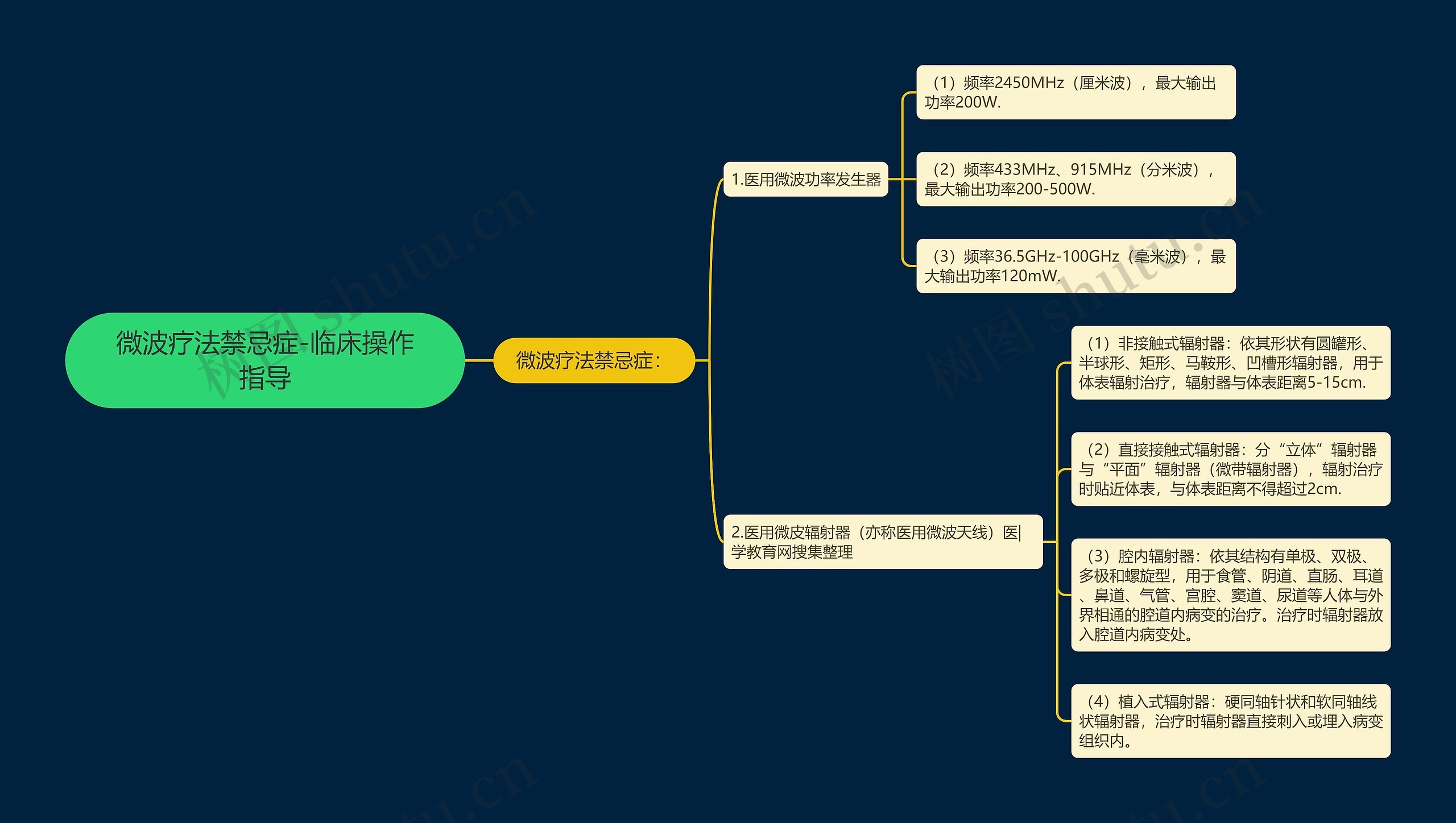 微波疗法禁忌症-临床操作指导思维导图