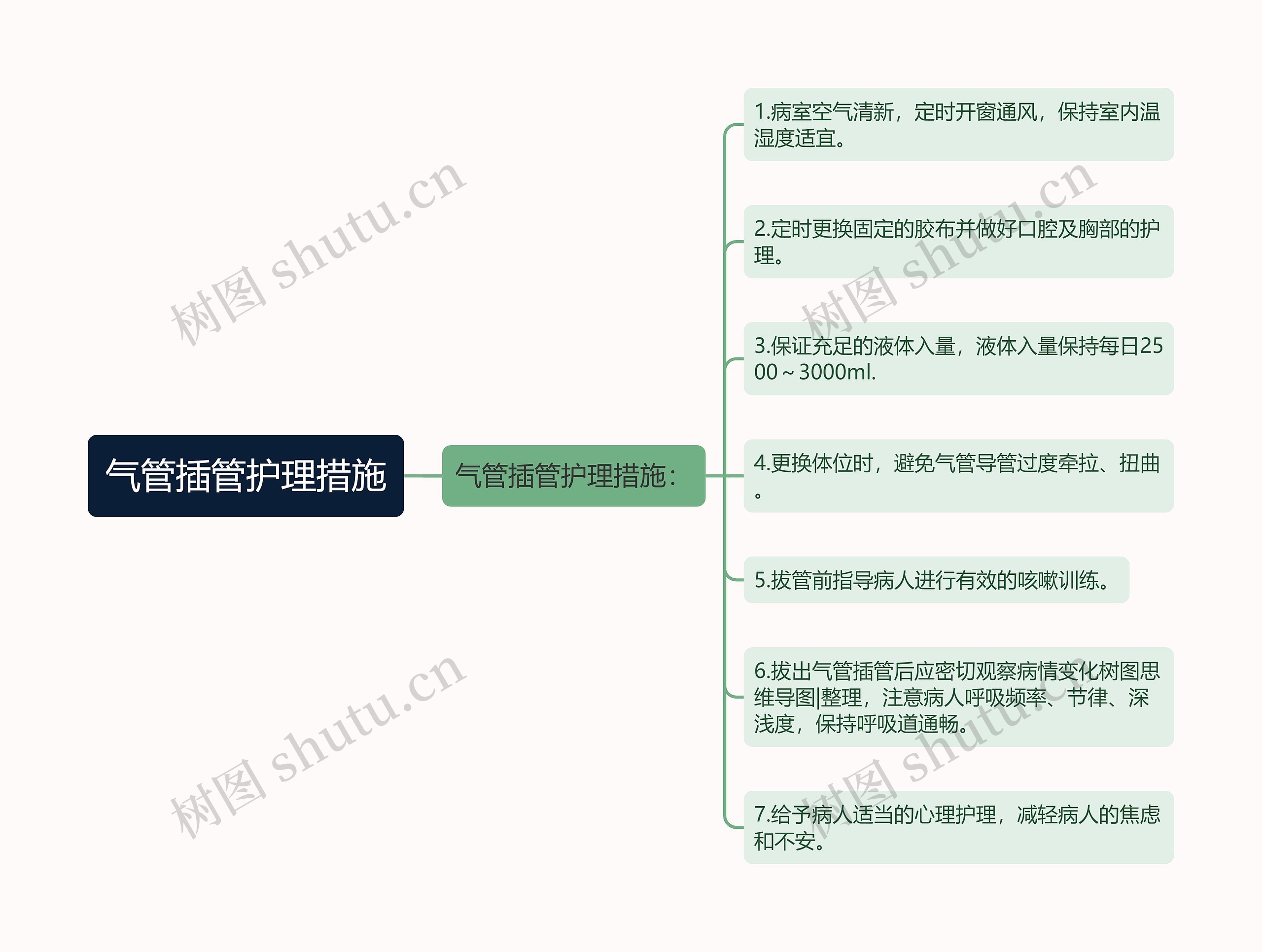 气管插管护理措施