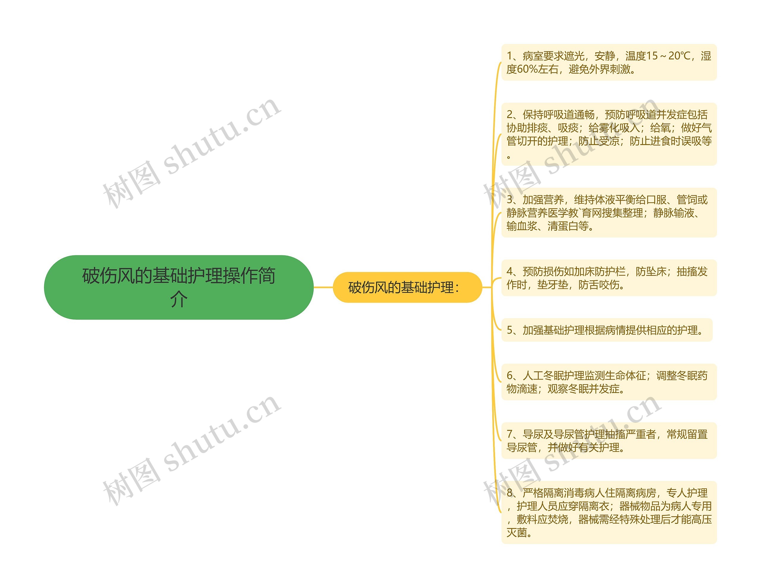 破伤风的基础护理操作简介思维导图