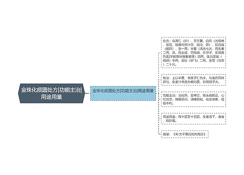 金珠化痰圆处方|功能主治|用途用量