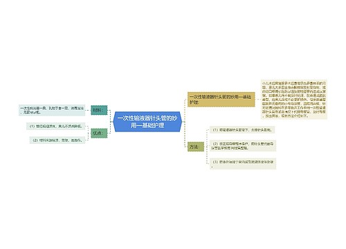 一次性输液器针头管的妙用—基础护理