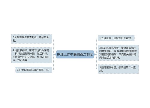 护理工作中医嘱查对制度