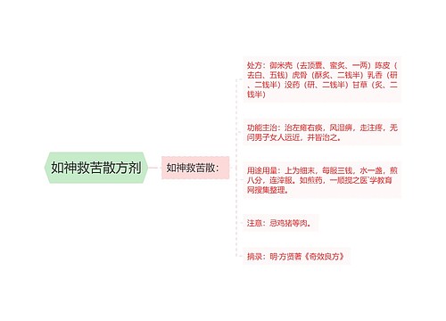 如神救苦散方剂