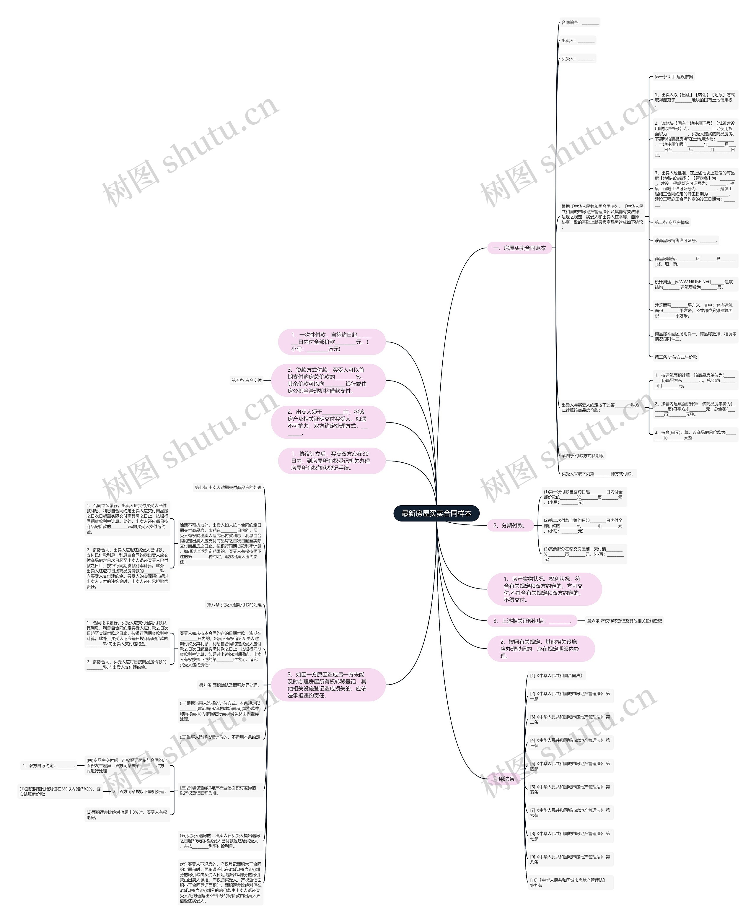 最新房屋买卖合同样本 最新房屋买卖合同样本