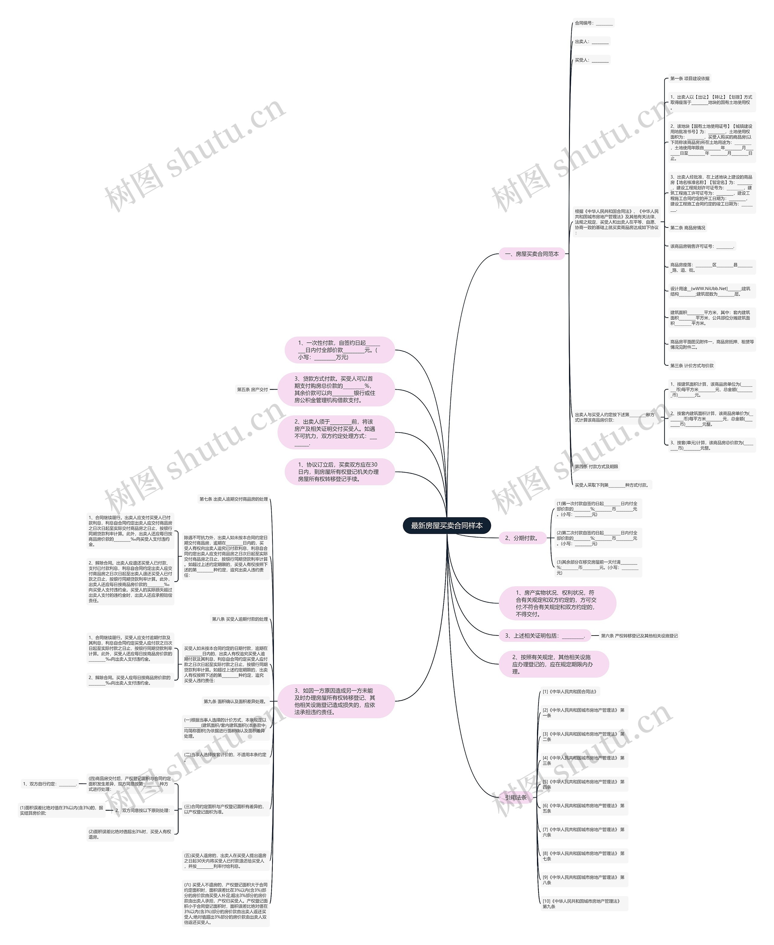 最新房屋买卖合同样本思维导图