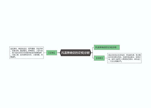 风温兼喘促的证候|诊断