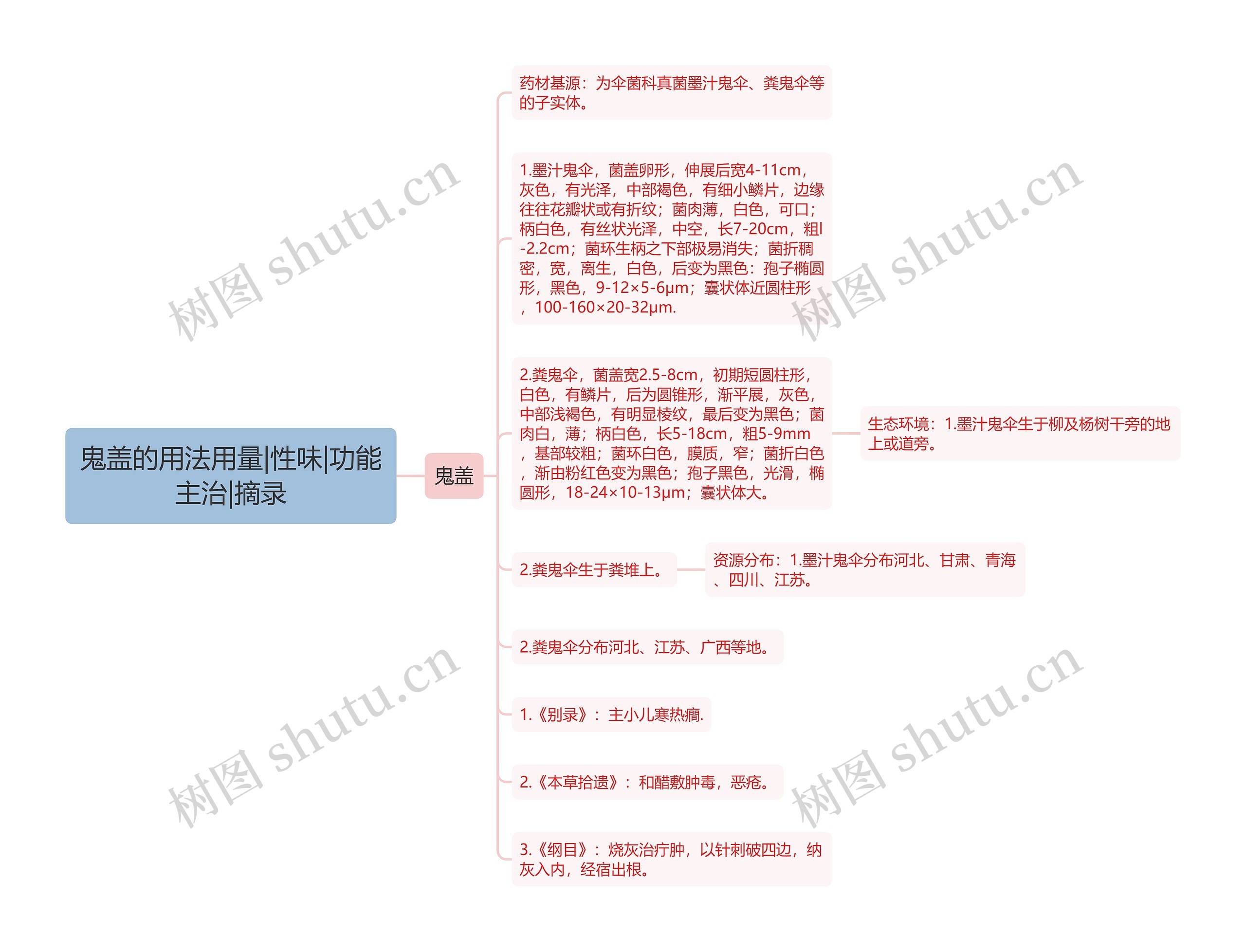鬼盖的用法用量|性味|功能主治|摘录 鬼盖的用法用量|性味|功能主治|摘录