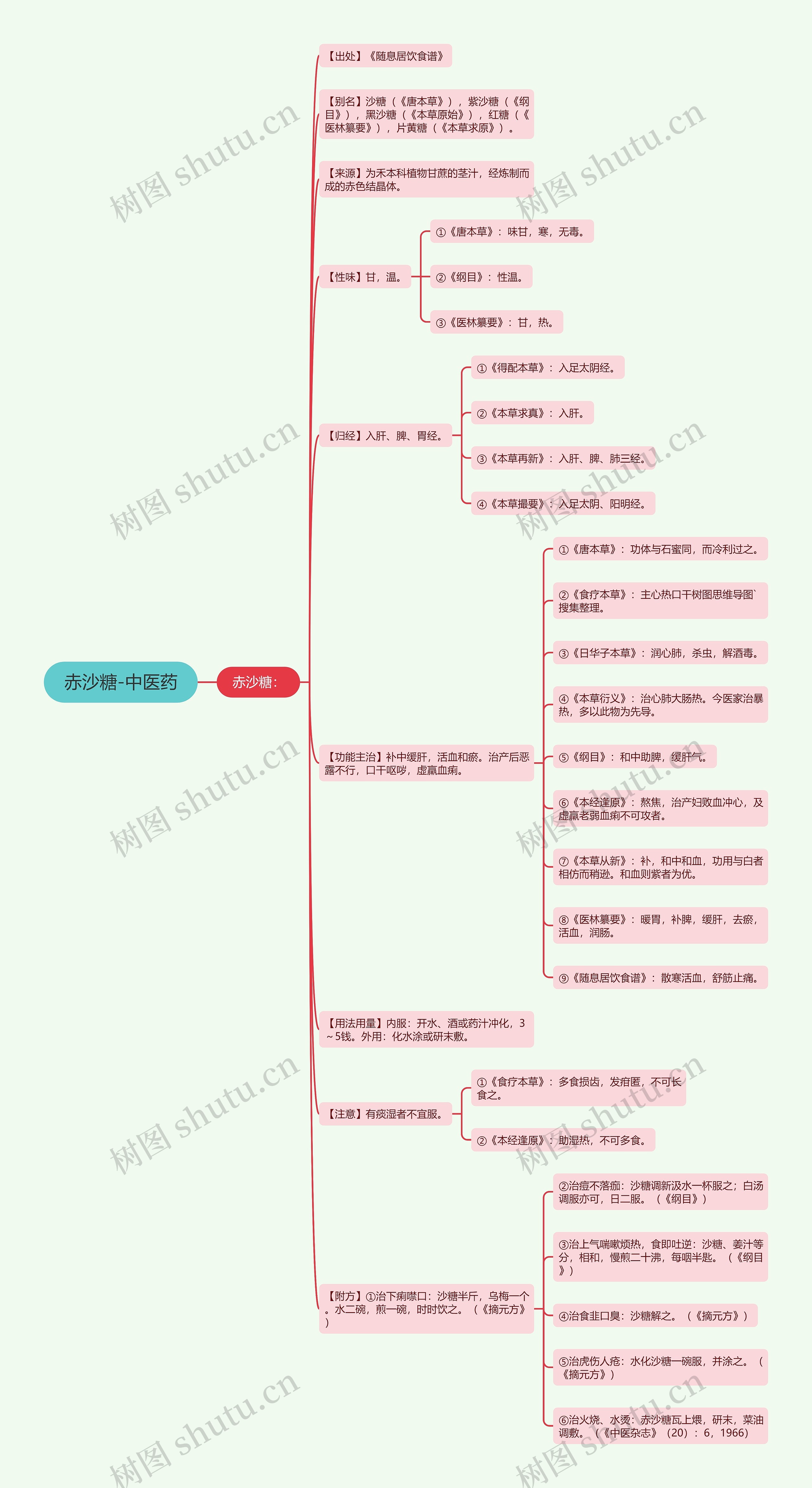 赤沙糖-中医药 赤沙糖-中医药