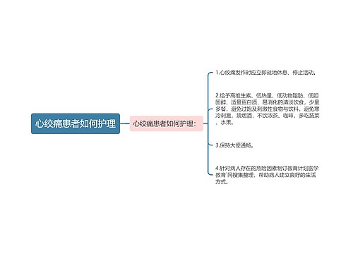 心绞痛患者如何护理