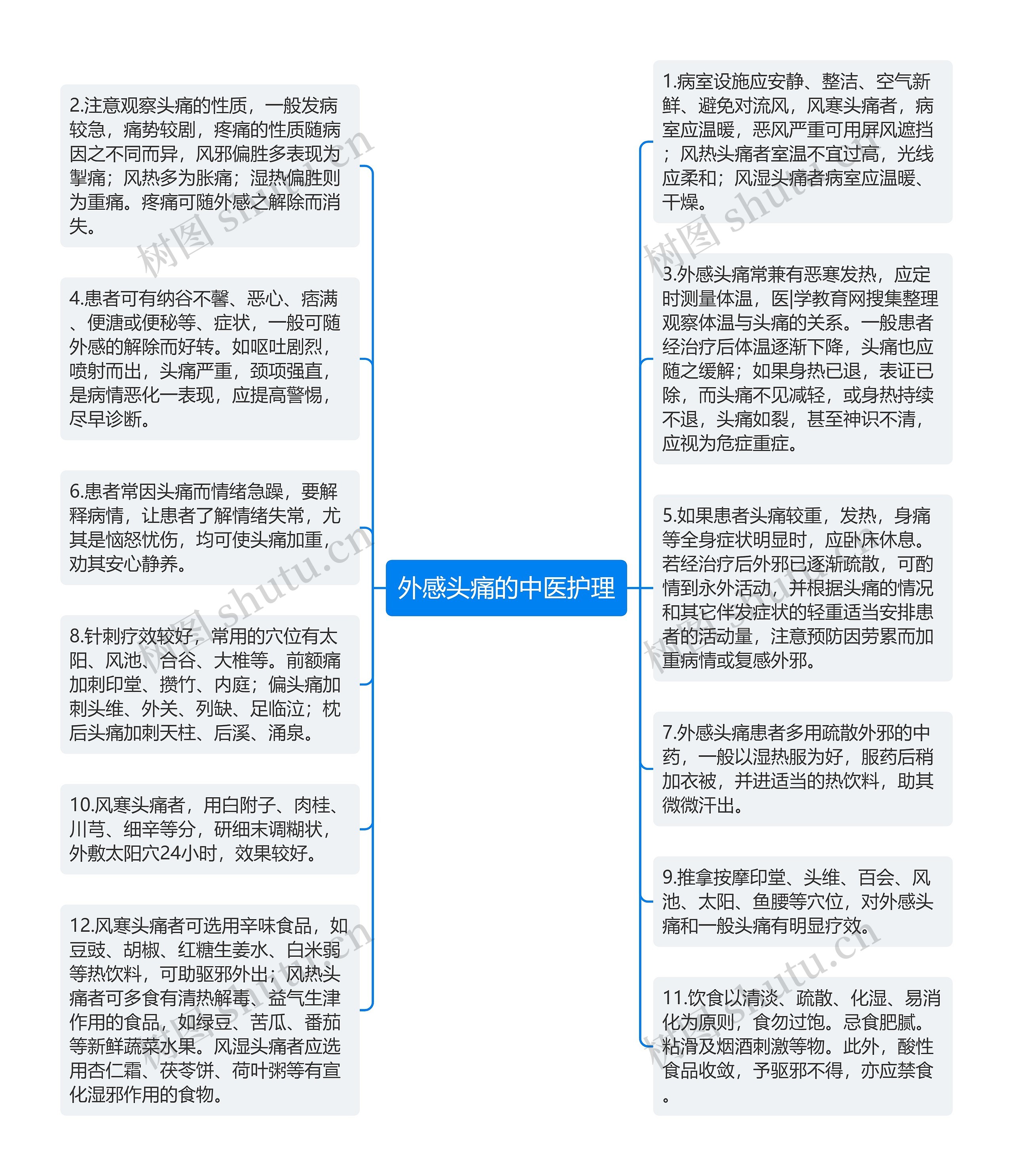 外感头痛的中医护理思维导图