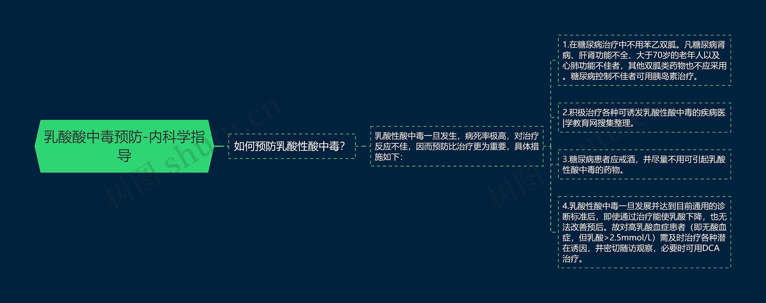 乳酸酸中毒预防-内科学指导 乳酸酸中毒预防-内科学指导