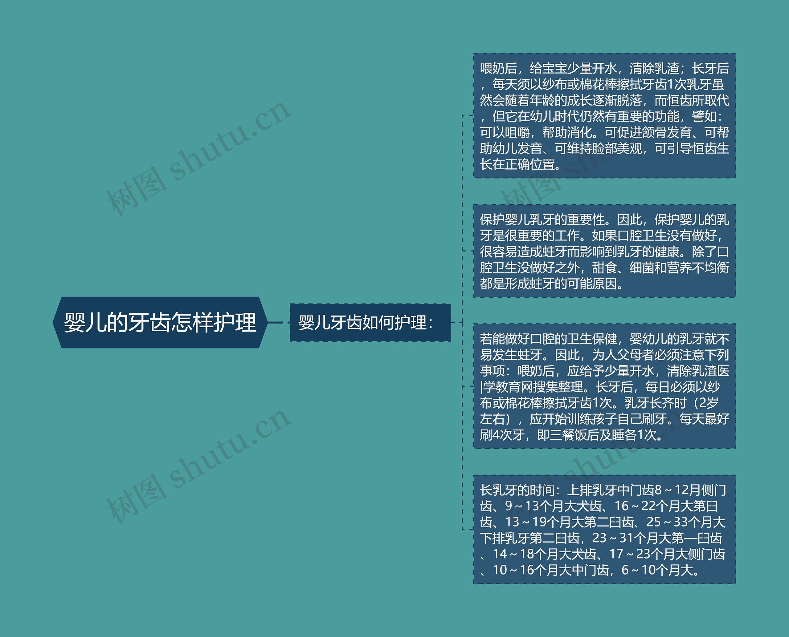 婴儿的牙齿怎样护理 婴儿的牙齿怎样护理