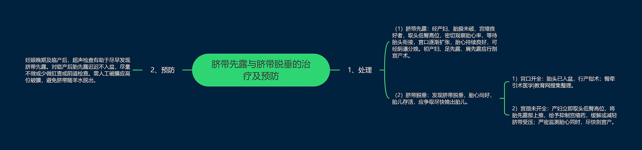 脐带先露与脐带脱垂的治疗及预防