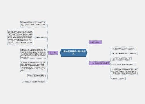 儿童的营养基础-儿科学指导