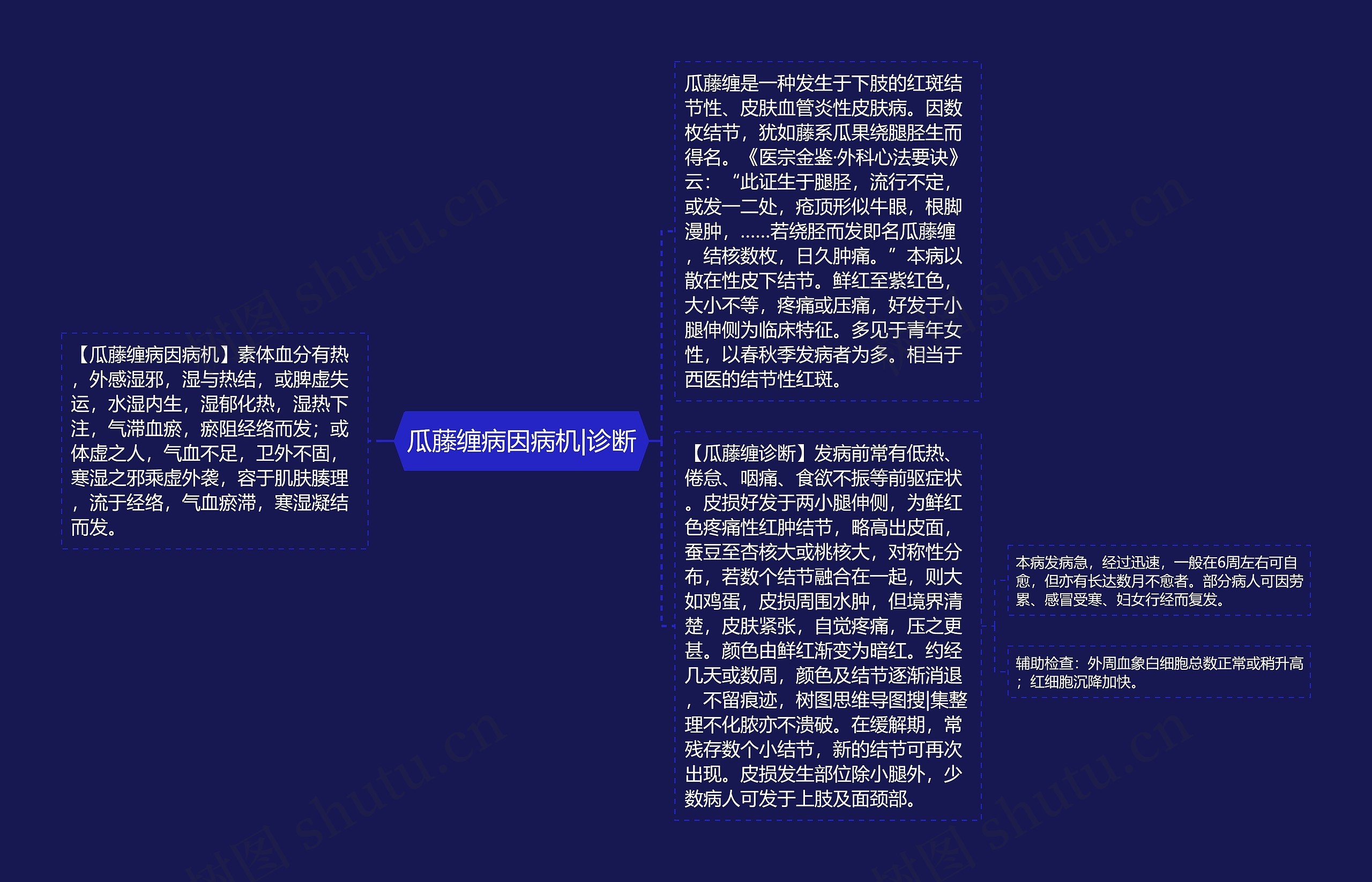 瓜藤缠病因病机|诊断 瓜藤缠病因病机|诊断