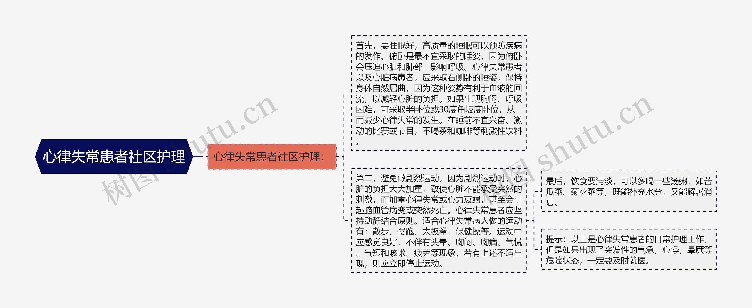 心律失常患者社区护理 心律失常患者社区护理