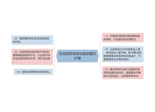 抗结核药物肾功能损害的护理