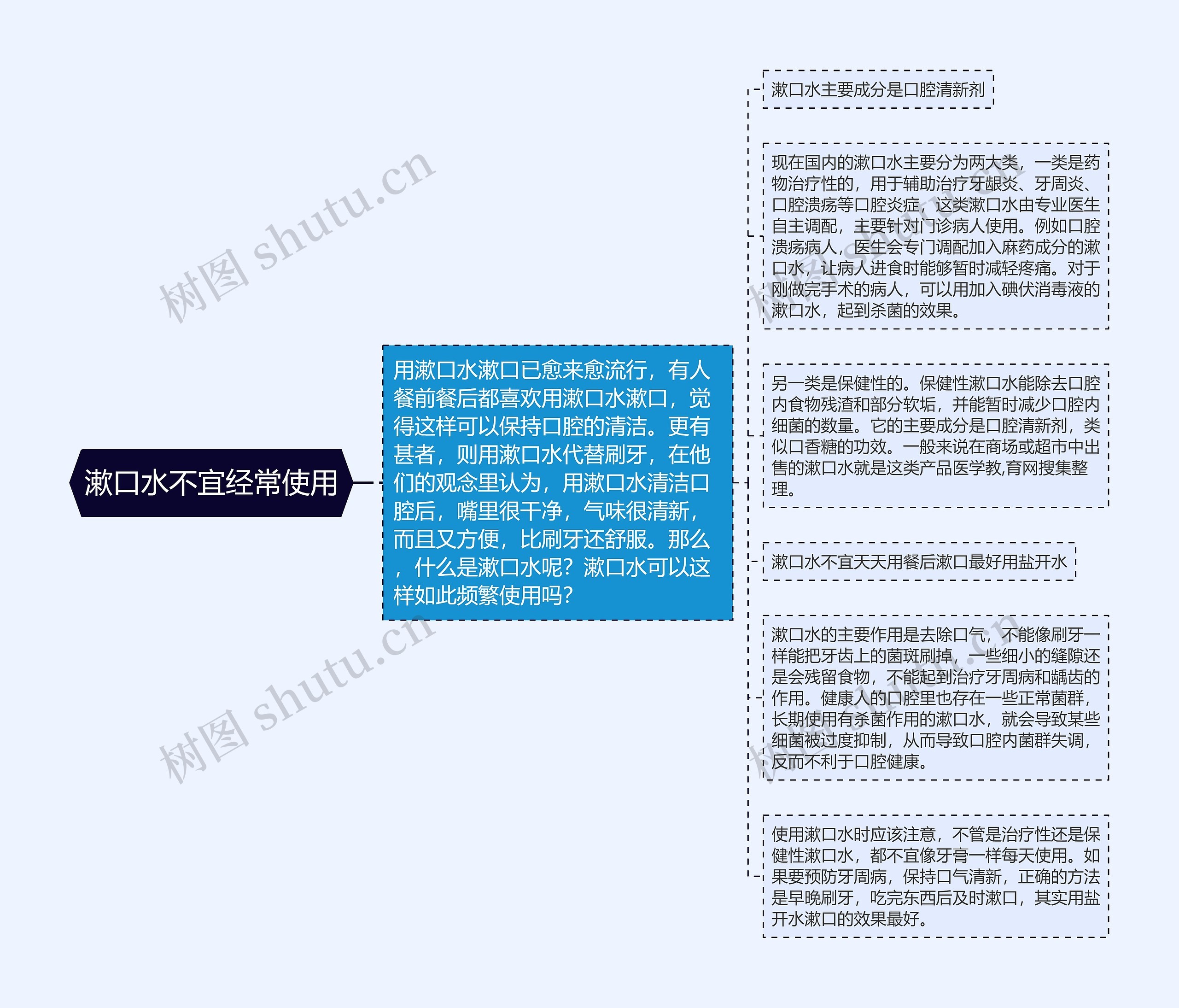 漱口水不宜经常使用思维导图