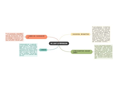 新上岗护士护理风险因素