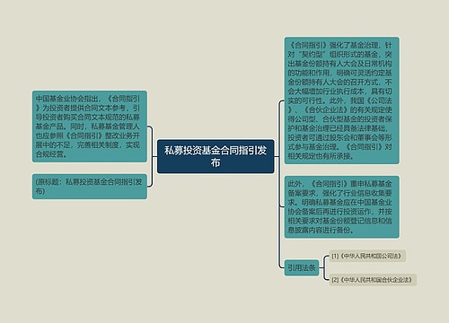 私募投资基金合同指引发布