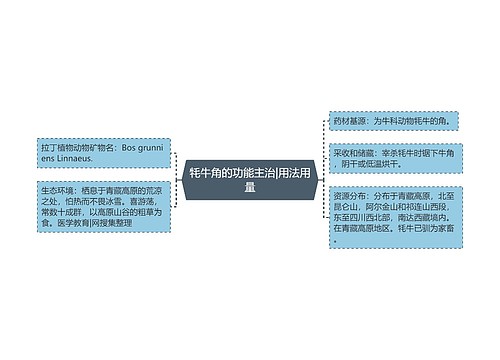 牦牛角的功能主治|用法用量