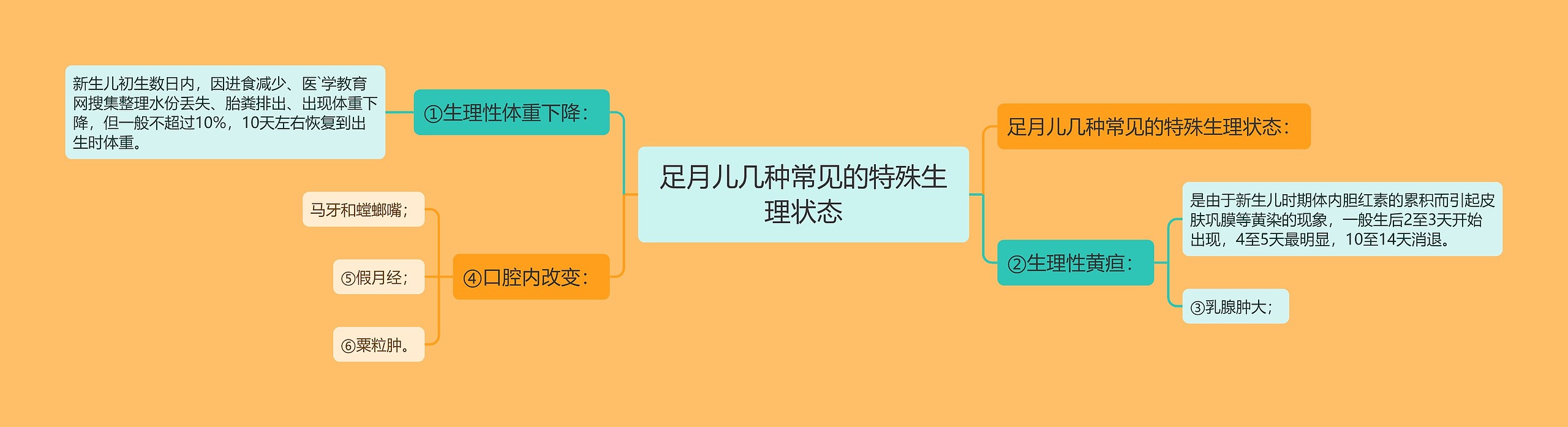 足月儿几种常见的特殊生理状态