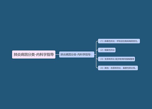 肺炎病因分类-内科学指导