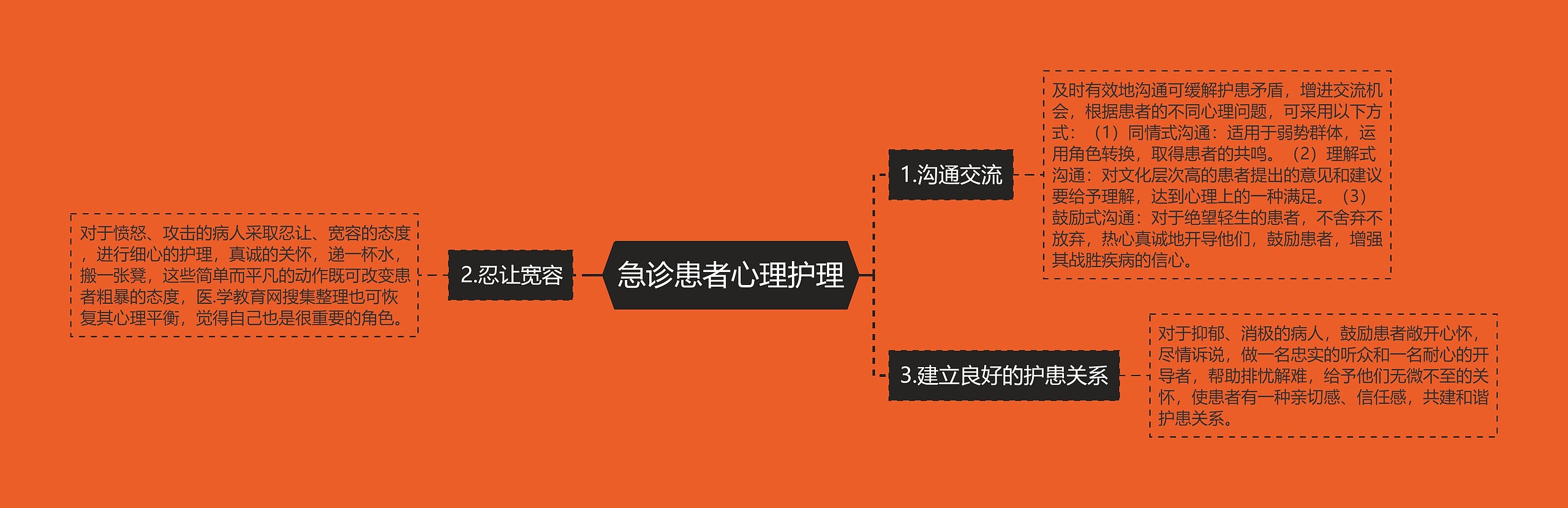 急诊患者心理护理 急诊患者心理护理