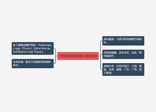 竹柏的用法用量|功能主治