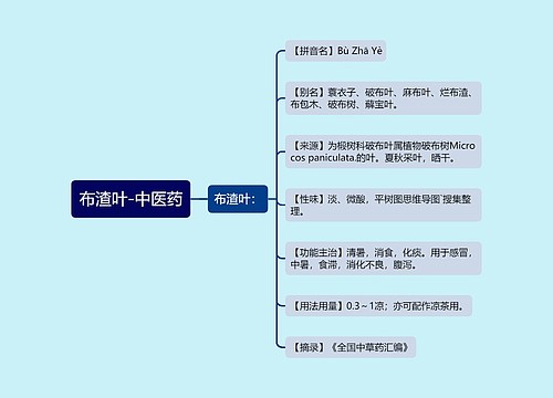 布渣叶-中医药