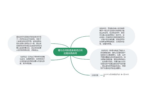 赠与合同到底是诺成合同还是实践合同