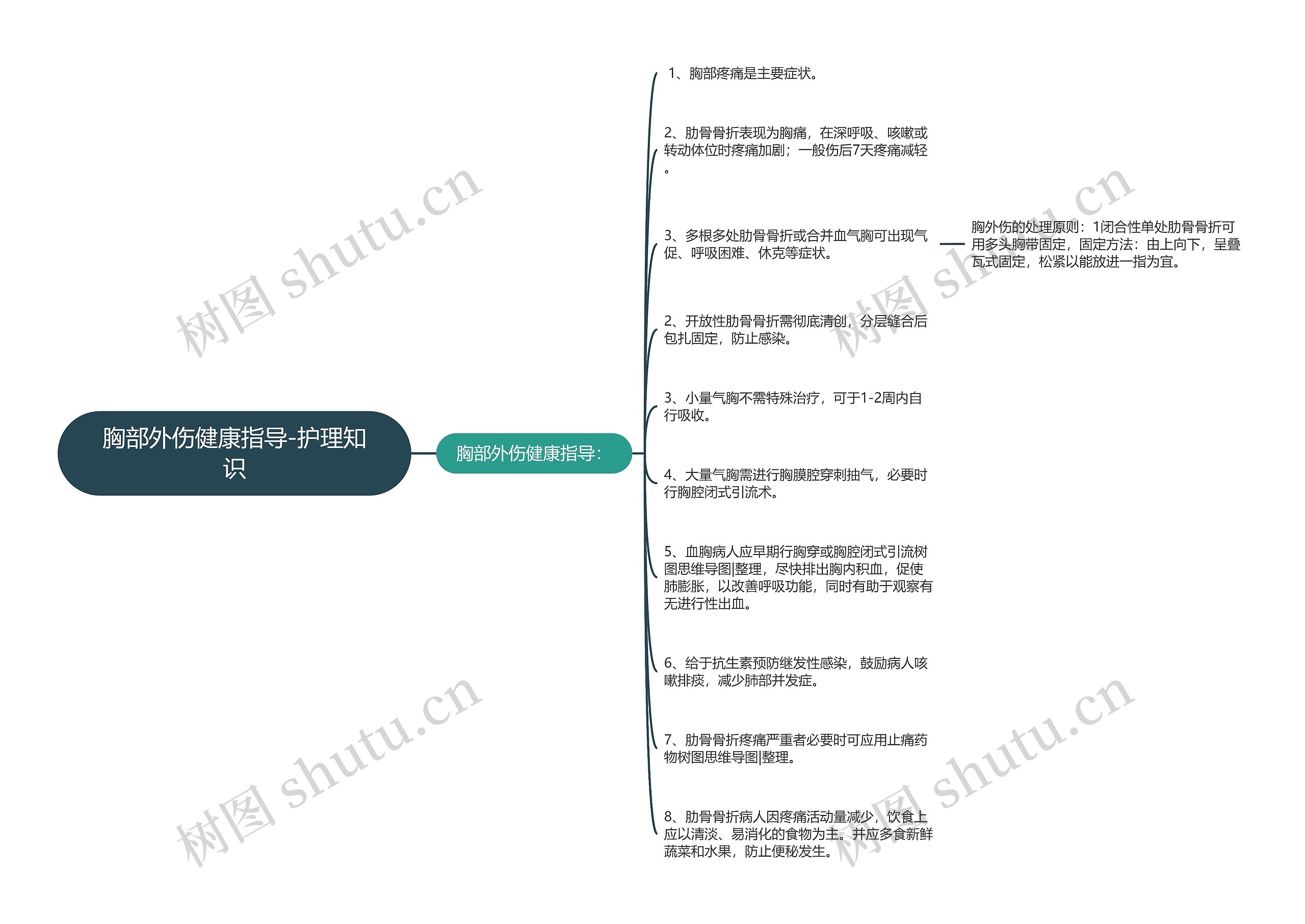 胸部外伤健康指导-护理知识思维导图