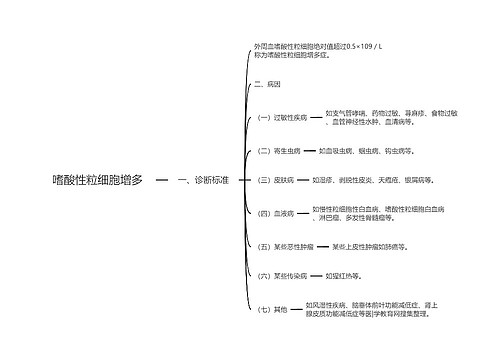 嗜酸性粒细胞增多