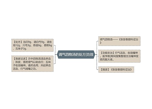 调气四物汤的处方|功效