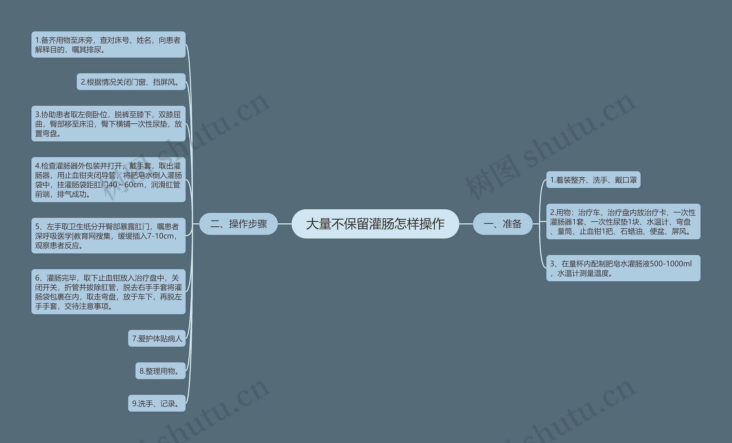 大量不保留灌肠怎样操作思维导图