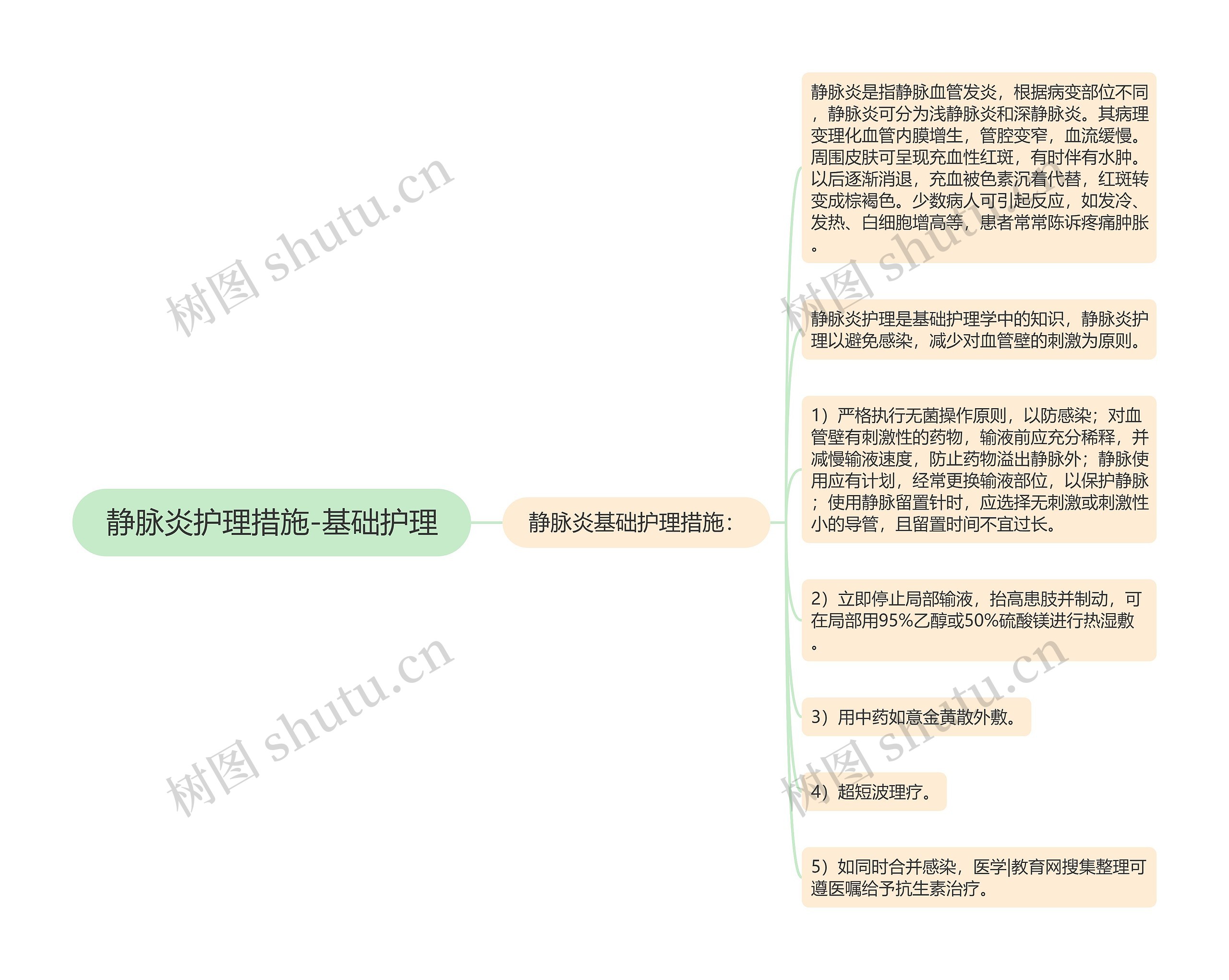 静脉炎护理措施-基础护理