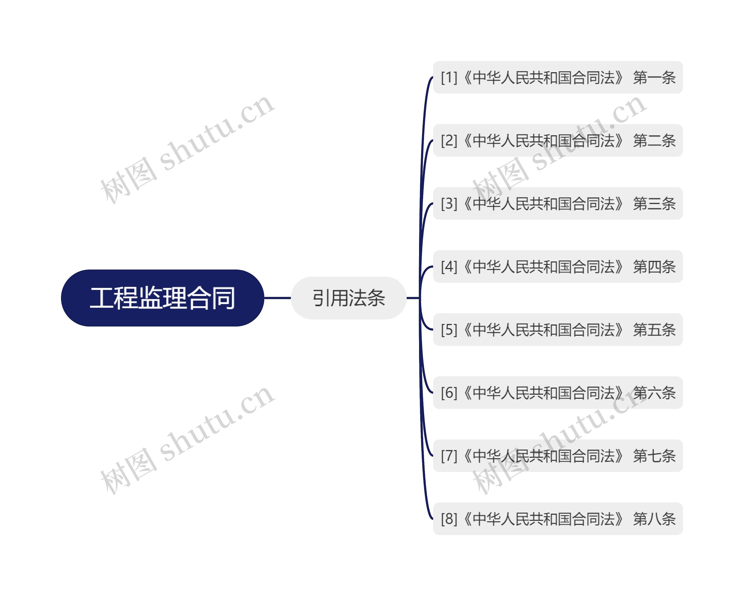 工程监理合同