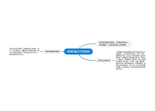 疼痛的临床护理措施