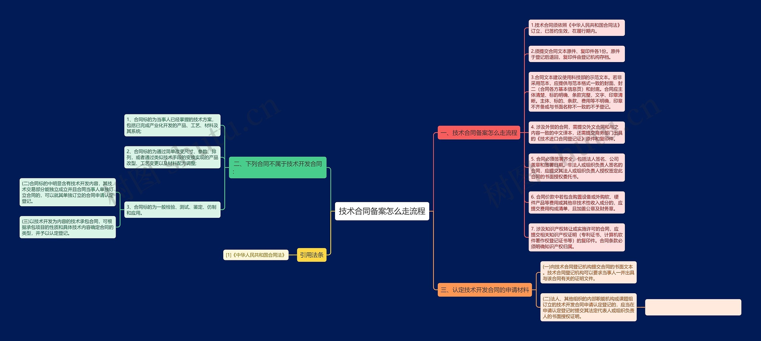 技术合同备案怎么走流程