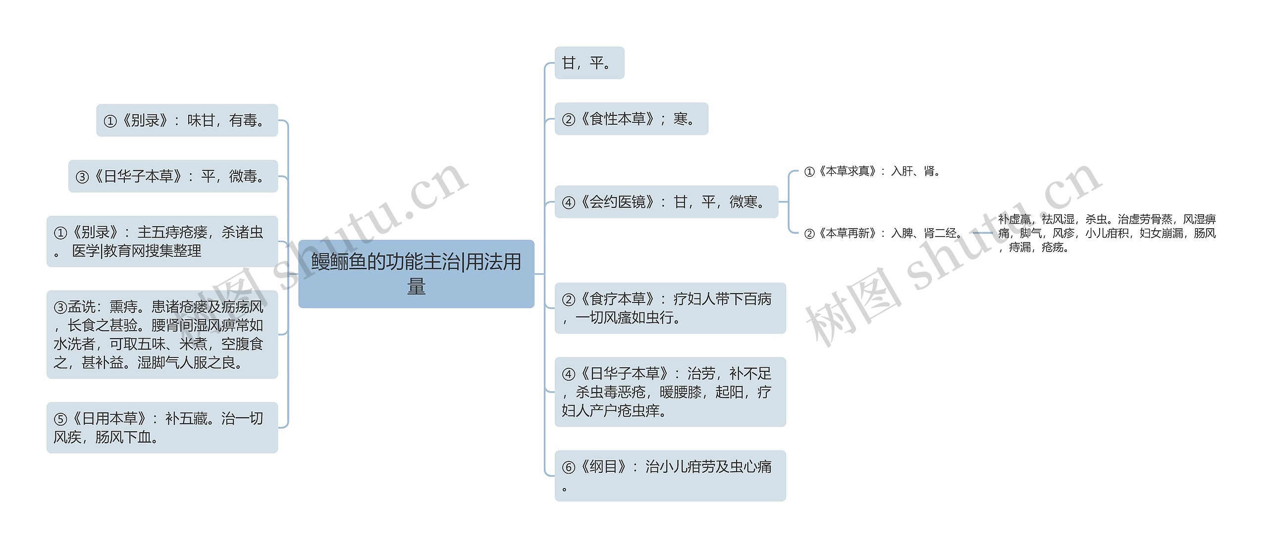 鳗鲡鱼的功能主治|用法用量