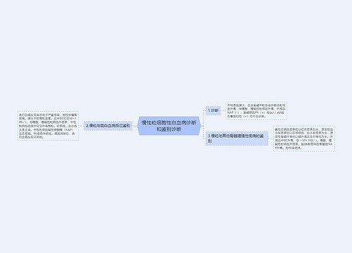 慢性粒细胞性白血病诊断和鉴别诊断